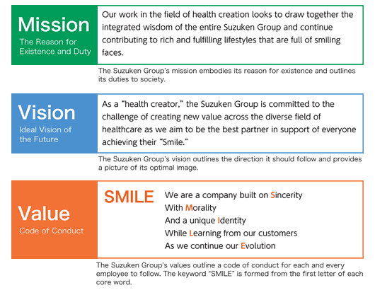 mission, vision, values