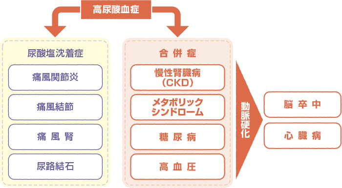 自覚症状がなくても油断禁物