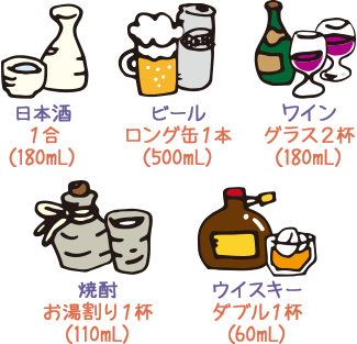 高い 尿酸 食事 値 尿酸値を上げる食べ物一覧