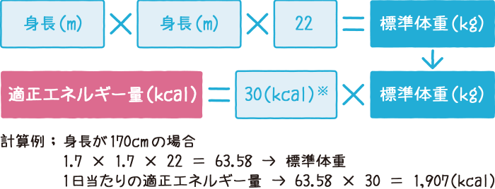 適正エネルギー量