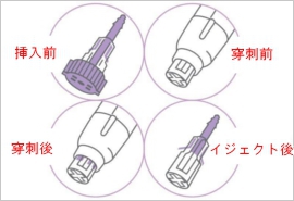 操作方法