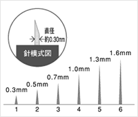 操作方法図