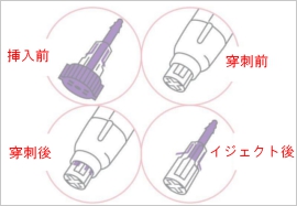 操作方法